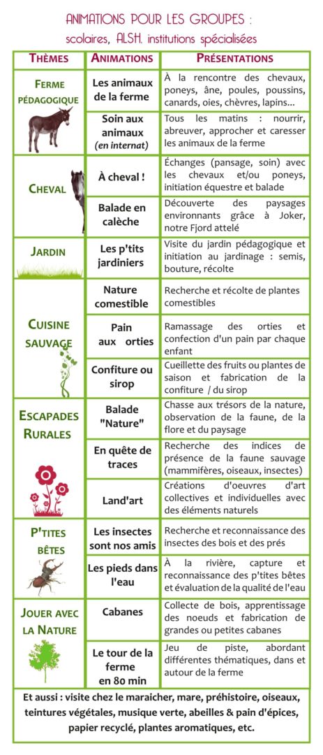 grille d'activités au fer à cheval ferme pédagogique éducation à l'environnement 2015